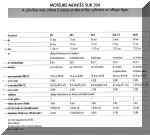 Peugeot 204 specs 2.jpg (93692 bytes)